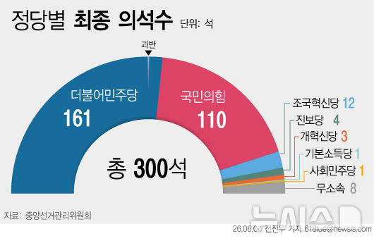 [서울=뉴시스] 