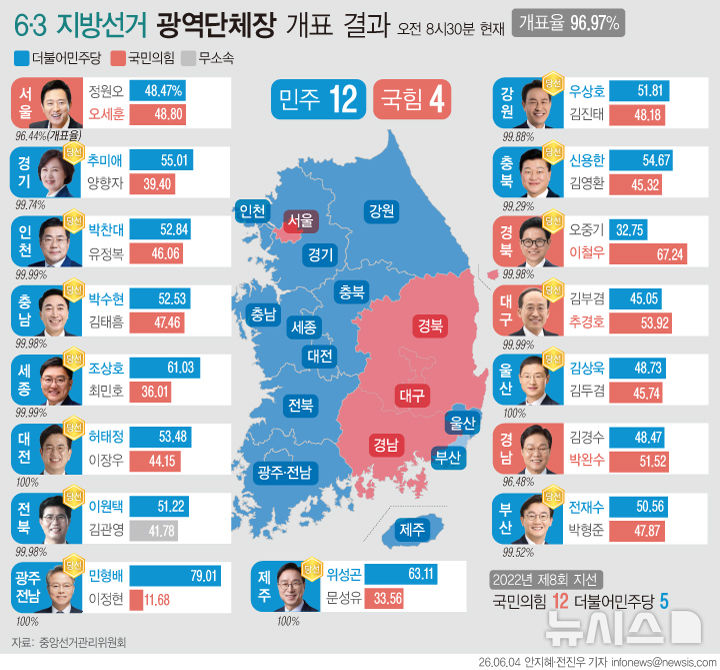 그래픽뉴스
