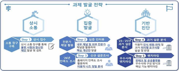 (자료=고용노동부, 금융위원회, 금융감독원) *재판매 및 DB 금지