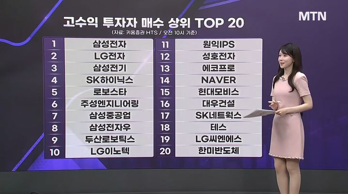 투자 고수들, 반도체 소부장·로봇 집중 매수...대형주 온기에 소부장 몸... - 뉴스 썸네일 이미지