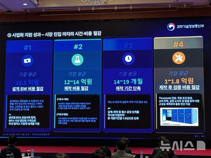 [서울=뉴시스] 과학기술정보통신부가 국산 인공지능(AI) 반도체의 성과와 향후 성장 전략을 논의하기 위한 ‘K-AI반도체 성장 포럼’에서 정부 지원을 통해 기업의 설계·제작 비용을 낮추고 제작 기간을 줄인 성과를 공유했다. 