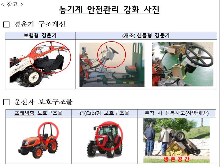 [세종=뉴시스] 농업 분야 재해율이 전체 산업재해의 7.5배, 사망률은 3배를 웃도는 것으로 나타나자 정부가 2030년까지 농업인 사망·부상자율을 25% 낮추는 종합대책을 내놨다. 농업 재해 사망자 중 약 60%를 차지하는 농기계 사고를 방지하기 위해 경운기 핸들형 개조 허용, 노후 경운기 폐차 유도, 농업인안전보험 보장 강화 등이 담겼다. (자료 = 농식품부 제공) 2026.06.04. *재판매 및 DB 금지