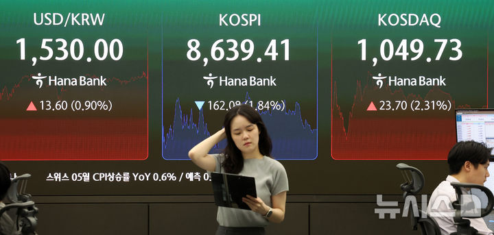 [서울=뉴시스] 김선웅 기자 = 코스피가 전 거래일(8801.49)보다 162.08포인트(1.84%) 내린 8639.41, 코스닥 지수는 전 거래일(1026.03)보다 23.70포인트(2.31%) 상승한 1049.73에 거래를 마쳤다. 서울 외환시장에서 원·달러 환율은 전 거래일(1516.4)보다 13.3원 오른 1529.7원에 주간 거래를 마감한 4일 오후 서울 중구 하나은행 본점 딜링룸 전광판에서 마감시황이 표시되고 있다. 2026.06.04. mangusta@newsis.com