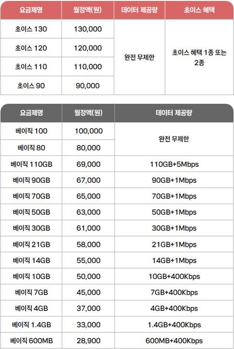 [서울=뉴시스] KT는 다음달 1일부터 요금 체계를 전면 개편해 라인업을 총 18종으로 대폭 간소화한다고 5일 밝혔다. 사진은 KT 통합요금제 안내. (사진=KT 제공) 2026.06.05. photo@newsis.com *재판매 및 DB 금지