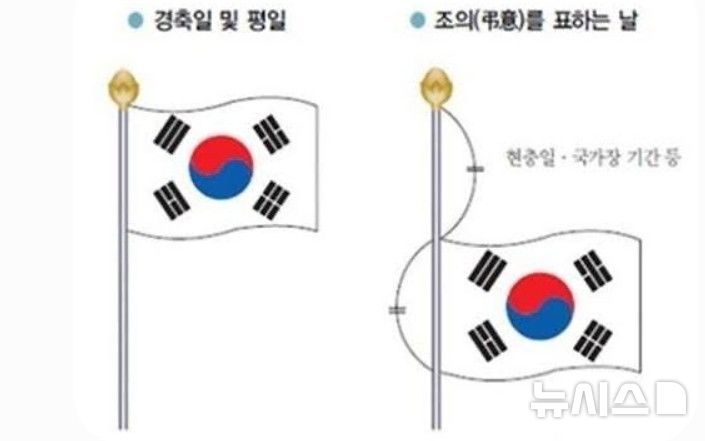[안양=뉴시스] 올바른 조기 방법. (사진=뉴시스 DB). photo@newsis.com 
