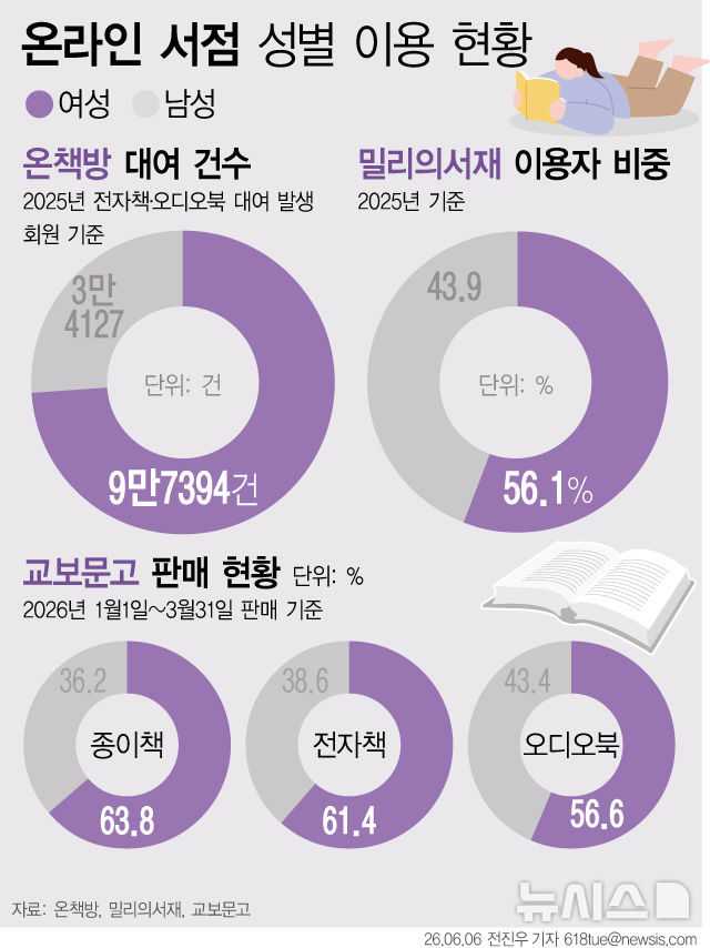 [서울=뉴시스] 