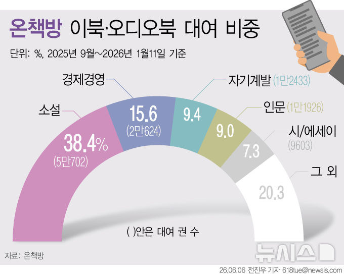 [서울=뉴시스] 