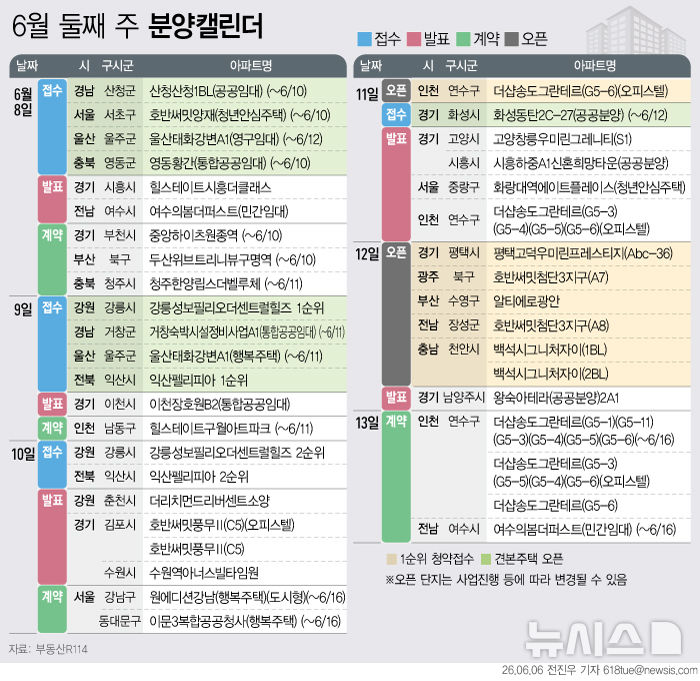내주 전국 2000가구 분양...동탄 공공분양 등 청약 돌입[분양캘린더] - 뉴스 썸네일 이미지