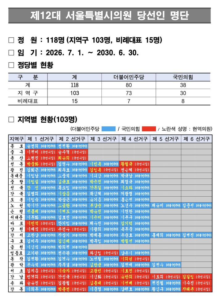 [서울=뉴시스]제12대 서울특별시의원 당선인 현황. (자료=서울시의회 제공) 2026.06.05. photo@newsis.com *재판매 및 DB 금지