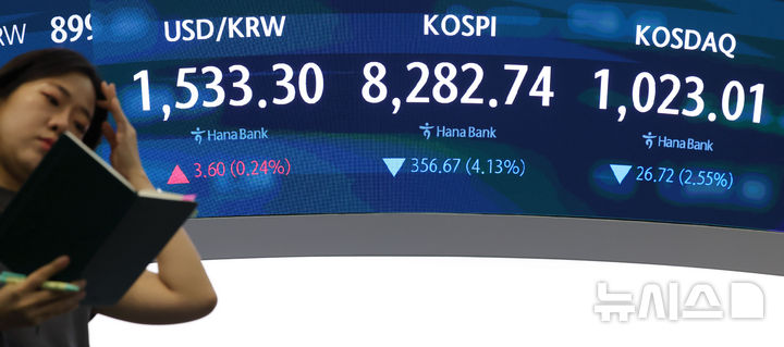[서울=뉴시스] 홍효식 기자 = 코스피가 전 거래일(8639.41)보다 316.21포인트(3.66%) 하락한 8323.20에 개장한 5일 오전 서울 중구 하나은행 딜링룸 전광판에 지수가 표시되고 있다.코스닥 지수는 전 거래일(1049.73)보다 14.51포인트(1.38%) 내린 1035.22에 거래를 시작했다. 서울 외환시장에서 원·달러 환율은 전 거래일 주간거래 종가(1529.7원)보다 0.7원 내린 1529.0원에 출발했다. 2026.06.05. yesphoto@newsis.com