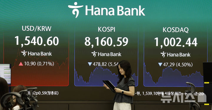 [서울=뉴시스] 김혜진 기자 = 코스피가 전 거래일(8639.41)보다 478.82포인트(5.54%) 내린 8160.59에 마감한 지난 5일 오후 서울 중구 하나은행 딜링룸 전광판에 지수가 표시 되고 있다.&nbsp; 코스닥 지수는 전 거래일(1049.73)보다 47.29포인트(4.50%) 하락한 1002.44에 거래를 마쳤다. 원·달러 환율은 전 거래일(1529.7원)보다 9.4원 오른 1539.1원에 주간 거래를 마감했다. 2026.06.05. jini@newsis.com