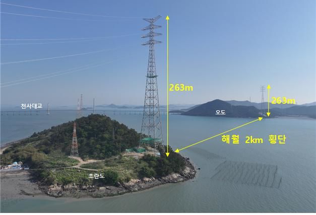 [세종=뉴시스] 기후에너지환경부는 한국전력공사, 한국전력거래소와 함께 전남 운남~신안~읍동을 잇는 154㎸송전망(52㎞) 건설 사업이 지난달 30일 최종 준공됐다고 7일 밝혔다. (사진=기후부 제공) 2026.06.07. photo@newsis.com *재판매 및 DB 금지