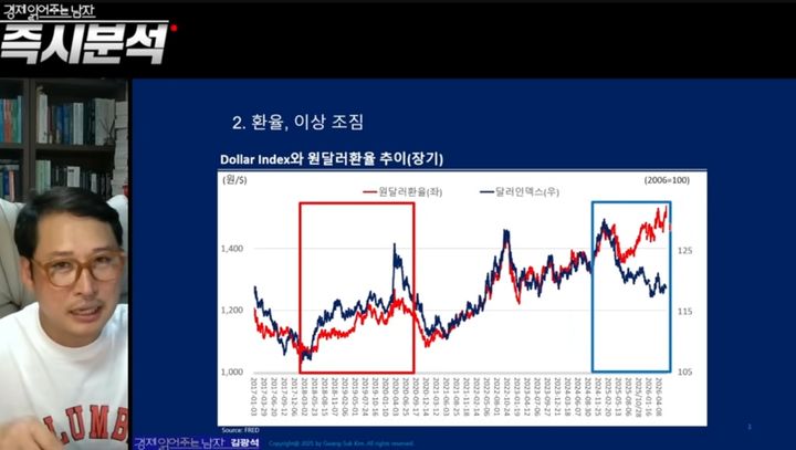 [서울=뉴시스] 김광석 교수가 달러 인덱스와 원달러 환율 추이 지표를 제시하며 외환시장의 흐름을 분석하고 있다. (사진=유튜브 '경제 읽어주는 남자' 캡처) 2026.06.08. *재판매 및 DB 금지