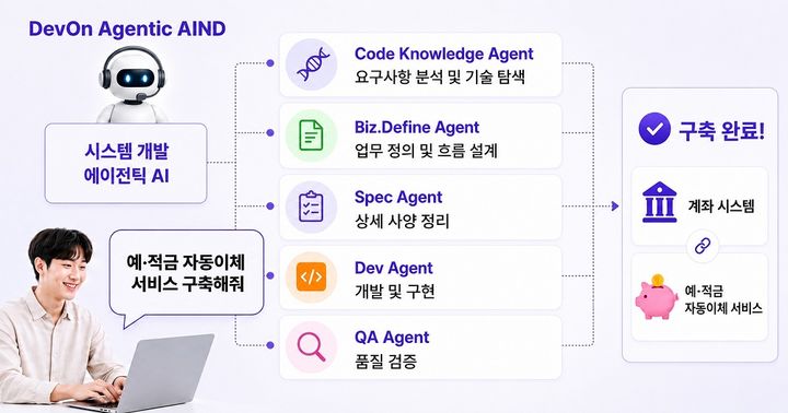 "바이브 코딩 넘는다"…LG CNS, 스스로 일하는 'AI 개발자' 출시