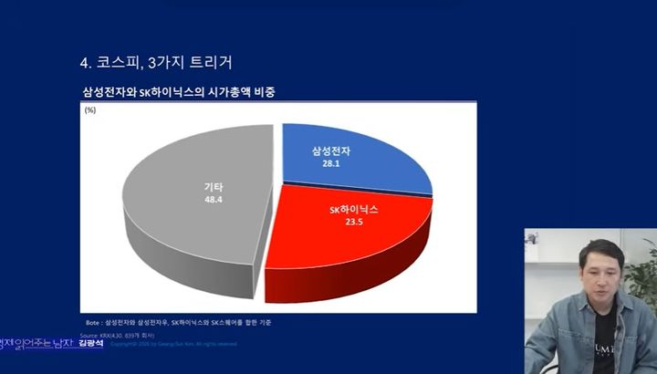 [서울=뉴시스] 코스피가 8000선을 돌파하며 상승세를 이어가는 가운데 대형 기업공개(IPO), 엔 캐리트레이드 청산, 반도체 업황 변화, 물가 지표 등이 향후 증시 변동성을 키울 수 있다는 분석이 나왔다. (사진=유튜브 '김작가 TV' 캡처) *재판매 및 DB 금지