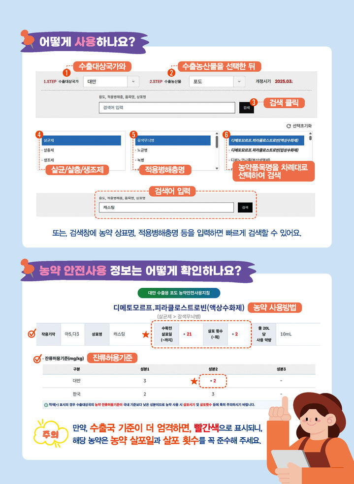 [세종=뉴시스] 농촌진흥청이 수출농산물 농약안전사용 지침서별로 상이하던 QR코드(정보무늬)를 1개로 통합해 제공한다고 8일 밝혔다. (사진=농진청 제공) 2026.06.08. photo@newsis.com *재판매 및 DB 금지