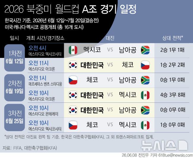 그래픽뉴스