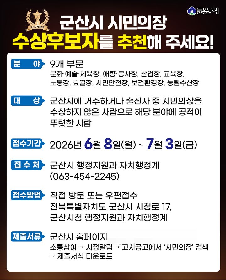 "군산시 숨은 공로자 찾습니다" 시민의장 후보 추천 접수 - 뉴스 썸네일 이미지