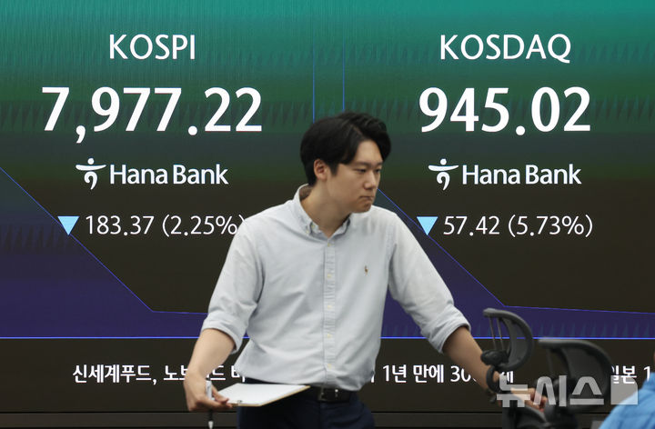 [서울=뉴시스] 김진아 기자 = 코스피가 8% 이상 급락하면서 7500선 아래로 내려간 8일 서울 중구 하나은행 딜링룸에서 딜러들이 업무를 보고 있다. 8일 코스피는 전 거래일(8160.59)보다 112.50포인트(1.38%) 하락한 8048.09에, 코스닥 지수는 전 거래일(1002.44)보다 42.83포인트(4.27%) 내린 959.61에 거래를 시작했다. 서울 외환시장에서 원·달러 환율은 전 거래일 주간거래 종가(1539.1원)보다 16.1원 오른 1555.2원에 출발했다. 2026.06.08. bluesoda@newsis.com