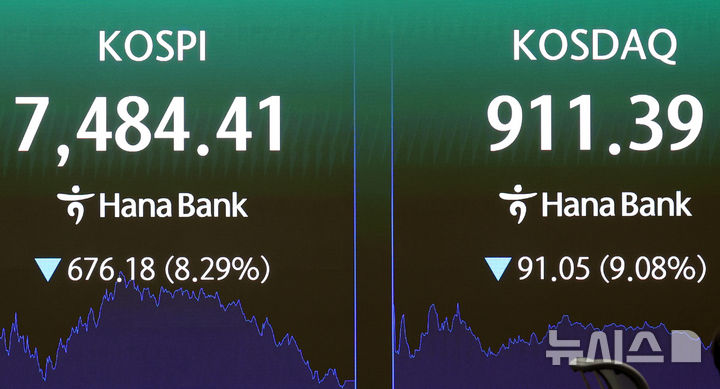 [서울=뉴시스] 이영환 기자 = 코스피가 전 거래일(8160.59)보다 676.18포인트(8.29%) 내린 7484.41에 마감한 8일 오후 서울 중구 하나은행 딜링룸 전광판에 종가가 표시되어 있다.2026.06.08. 20hwan@newsis.com