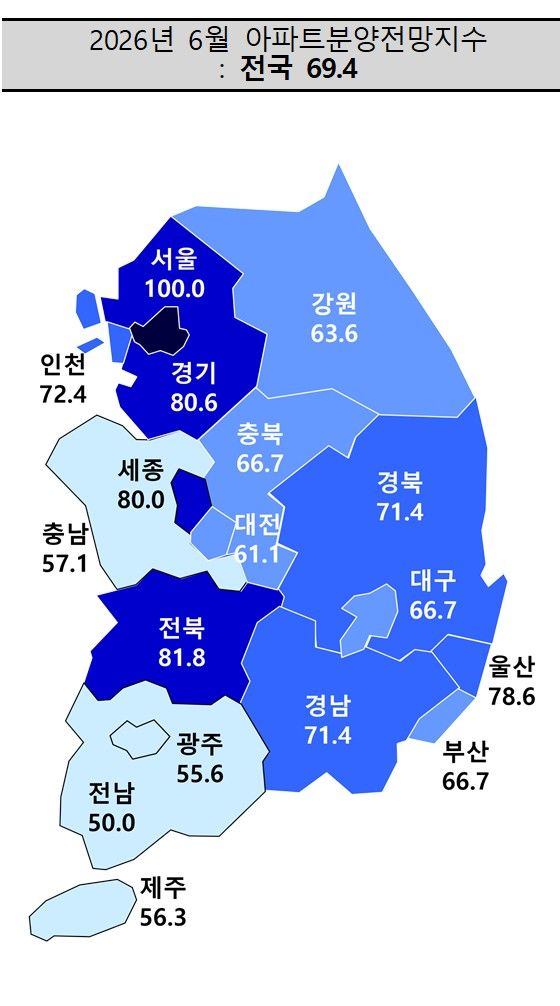 [서울=뉴시스]2026년 6월 아파트분양전망지수 (자료=주산연 제공) 2026. 6. 9. *재판매 및 DB 금지