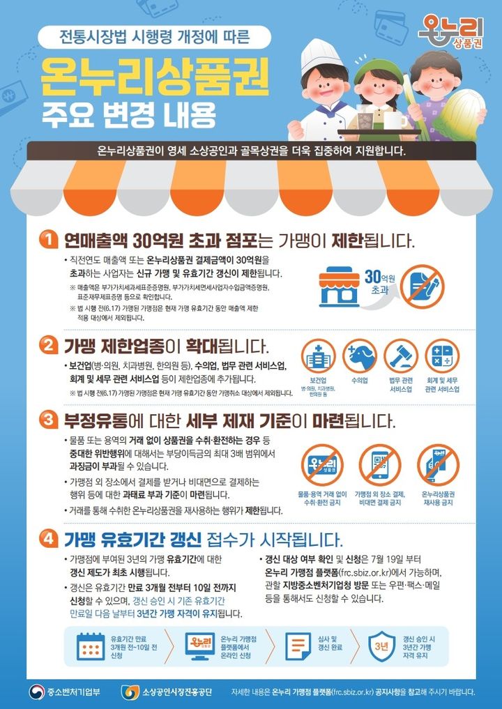 [서울=뉴시스] 중소벤처기업부의 온누리상품권 관련 개정 사항. (사진=중소벤처기업부 제공) 2026.06.09. photo@newsis.com *재판매 및 DB 금지
