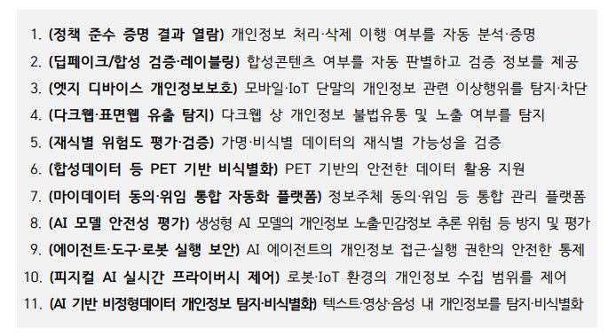 [서울=뉴시스] 개인정보보호위원회는 '개인정보 전주기 보호·활용 기술 연구개발(R&D) 및 표준화 로드맵(2026~2030)'을 수립해 9일 공개했다. 개인정보위가 선정한 11대 핵심기술. 2026.06.09. (사진=개인정보보호위원회 제공) *재판매 및 DB 금지