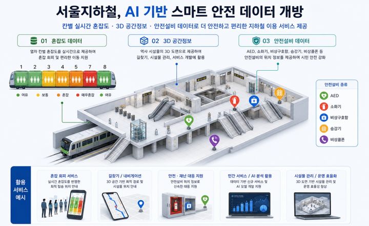 [서울=뉴시스] 서울교통공사 공공데이터 활용 이미지. (자료=서울교통공사 제공) 2026.06.09. photo@newsis.com *재판매 및 DB 금지