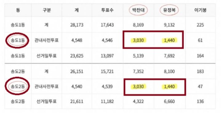 사진 중앙선관위 홈페이지 공개 내용 SNS 캡처 *재판매 및 DB 금지