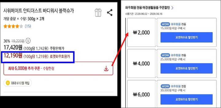 [세종=뉴시스] 9일 공정거래위원회에 따르면 쿠팡은 2020년 8월부터 2022년 5월까지 유료회원 가입시 지급되는 1회성 쿠폰 적용 가격을 '와우회원'이라면 누구나 상시적으로 받을 수 있는 '와우회원가'로 표시했다. (사진=공정위 제공) 2026.06.09. photo@newsis.com *재판매 및 DB 금지