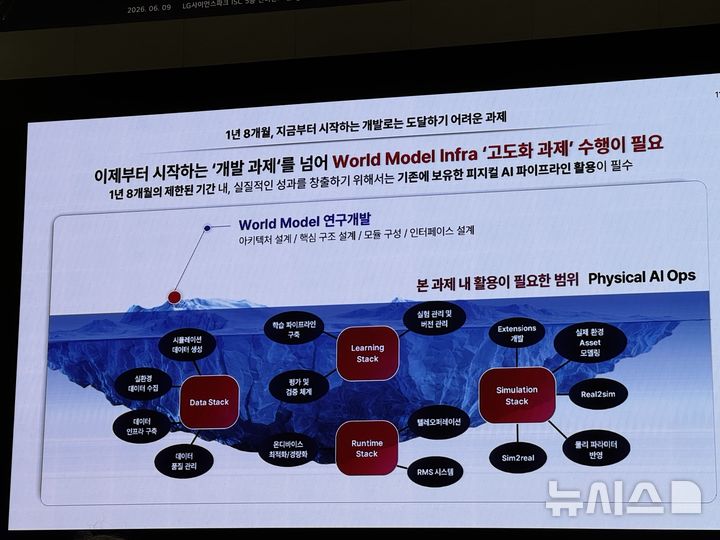 [서울=뉴시스] 심지혜 기자 = 과기정통부가외산 의존도가 높았던 피지컬 AI 핵심기술을 국산화하고, 대한민국을 글로벌 피지컬 AI 강국으로 도약하기 위해 피지컬 AI 선도기술개발 사업의 착수보고회를 개최했다. 올해부터 2년간 총 340억원을 투입해 세계 최고 수준의 성능을 빠른 시간 내 달성하는 것을 목표로 연구개발에 속도를 낸다는 계획이다. 