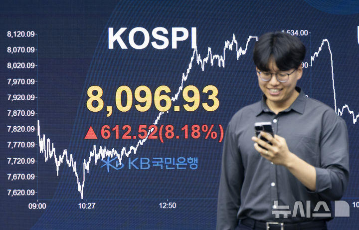 [서울=뉴시스] 김근수 기자 = 코스피가 전 거래일(7484.41)보다 612.52포인트(8.18%) 오른 8096.93에 마감한 9일 오후 서울 여의도 국민은행 본점 딜링룸 전광판에 지수가 나오고 있다.코스닥 지수는 전 거래일(911.39)보다 56.42포인트(6.19%) 상승한 967.81에 거래를 마쳤다. 외환시장에서 원·달러 환율은 전 거래일(1535.0원)보다 22.9원 내린 1512.1원에 주간 거래를 마감했다. 2026.06.09. ks@newsis.com