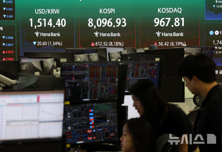 [서울=뉴시스] 조성우 기자 = 코스피가 전 거래일(7484.41)보다 612.52포인트(8.18%) 오른 8096.93에 장을 마감한 9일 오후 서울 중구 하나은행 딜링룸 전광판에 지수가 표시되고 있다. 코스닥 지수는 전 거래일(911.39)보다 56.42포인트(6.19%) 상승한 967.81에 거래를 마쳤다. 원·달러 환율은 전 거래일(1535.0원)보다 22.9원 내린 1512.1원에 주간 거래를 마감했다. 2026.06.09. xconfind@newsis.com