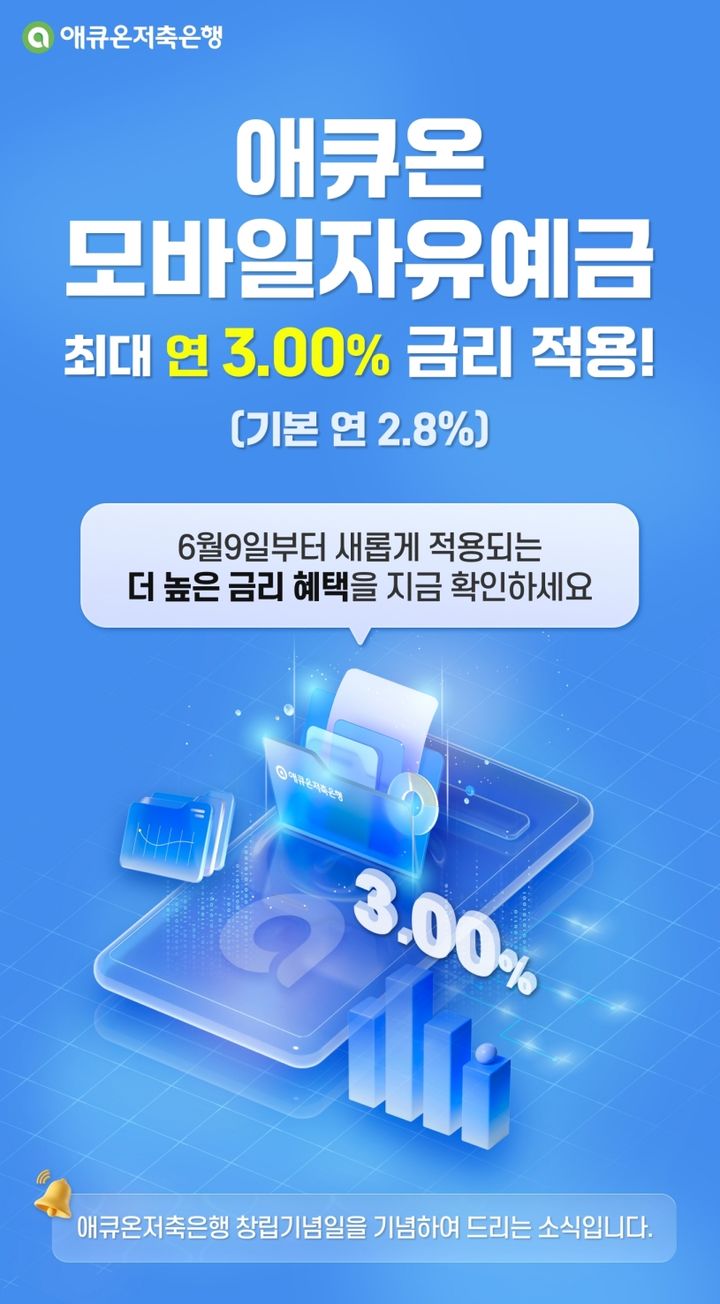 애큐온저축은행, 모바일자유예금 최대 3%로 인상