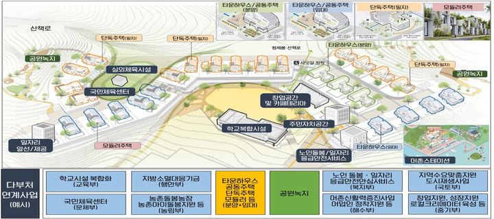 [진주=뉴시스]지역활력타운 개념도.(사진=LH 제공).2026.06.10.photo@newsis.com *재판매 및 DB 금지