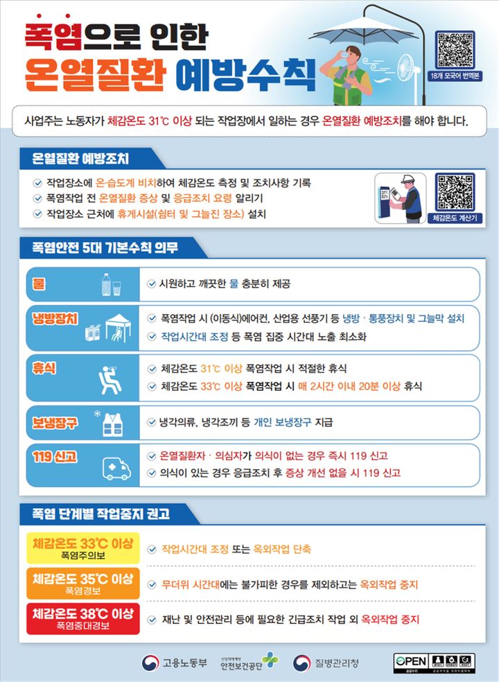 노동부 창원지청, 폭염 속 노동자 온열질환 예방 총력