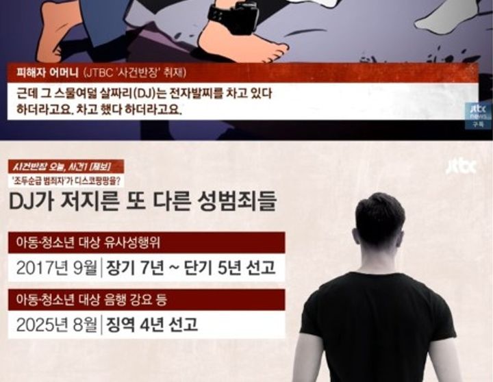 [서울=뉴시스] 디스코팡팡에서 일하던 DJ가 범행 당시 전자발찌를 착용하고 있었음을 피해자 어머가 증언했다. (사진 출처=유튜브 채널 'JTBC News' 사건반장 캡처) *재판매 및 DB 금지