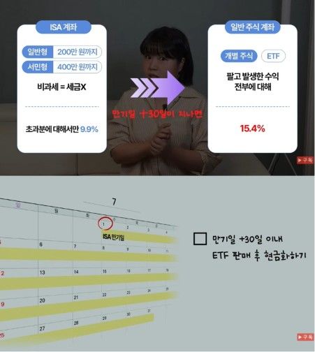 [서울=뉴시스] 재테크 크리에이터 김짠부가 ISA 계좌 만기일 이후 30일이 지나면 일반 주식 계좌로 강제 전환되어 과세 혜택이 사라지는 리스크를 설명하고 있다. (사진 출처=유튜브 채널 '김짠부' 캡처)