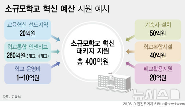 [서울=뉴시스] 