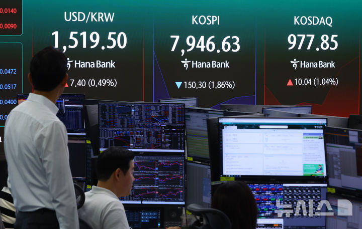 [서울=뉴시스] 황준선 기자 = 코스피가 전 거래일(8096.93)보다 197.16포인트(2.43%) 내린 7899.77에 개장한 10일 오전 서울 중구 하나은행 딜링룸에 지수가 표시돼 있다. 코스닥 지수는 전 거래일(967.81)보다 9.23포인트(0.95%) 하락한 958.58에 거래를 시작했다. 원·달러 환율은 전 거래일 주간거래 종가(1512.1원)보다 12.9원 오른 1525.0원에 출발했다. 2026.06.10. hwang@newsis.com