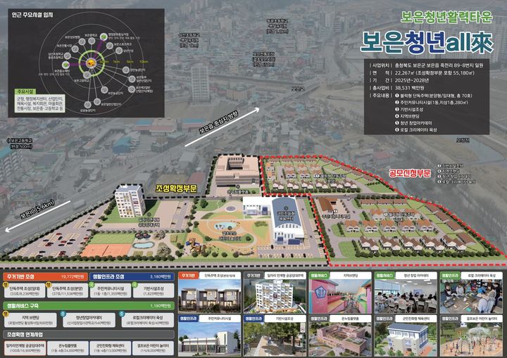 보은 청년 all來 개념도 *재판매 및 DB 금지