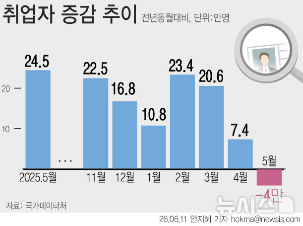 [서울=뉴시스] 