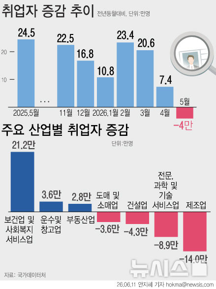 [서울=뉴시스] 