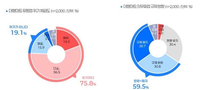 [서울=뉴시스] 한국유통학회가 11일 발표한 유통산업 현안에 대한 국민 인식 조사 결과 보고서. *재판매 및 DB 금지