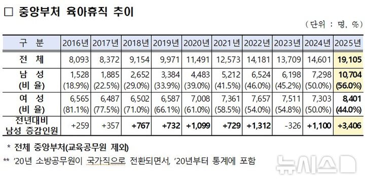[서울=뉴시스] 