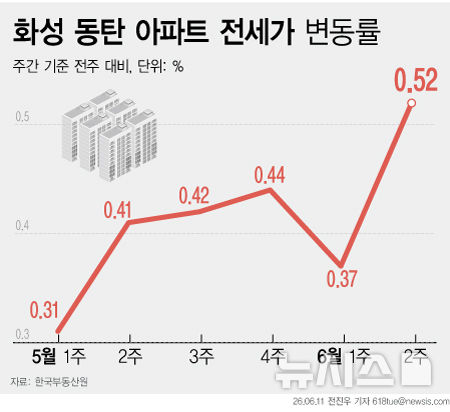[서울=뉴시스] 