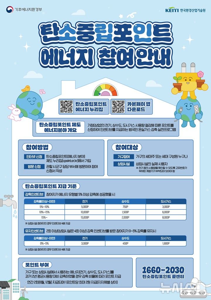 [의정부=뉴시스] 탄소중립포인트 에너지 참여 안내문. (사진=의정부시 제공) 2026.06.11 photo@newsis.com