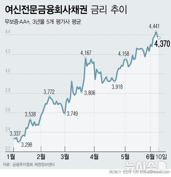 [서울=뉴시스] 