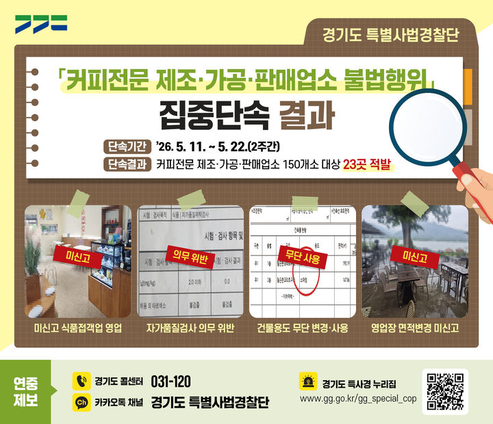 경기도 특사경, 커피전문 업소 불법행위 23곳 적발
