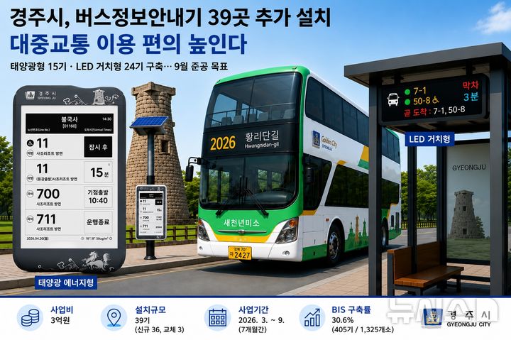 경주 버스정류장에 실시간 정보안내기 추가설치…'39대'